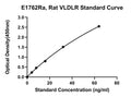 Rat Very Low Density Lipoprotein Receptor, VLDLR ELISA Kit