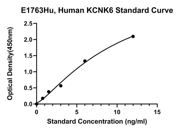 Human Potassium Channel Subfamily K Member 6, KCNK6 ELISA Kit