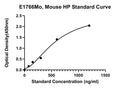 Mouse Haptoglobin, HP ELISA Kit