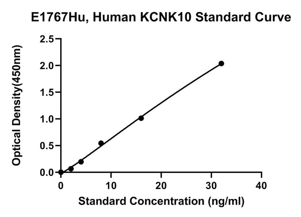 Human Potassium Channel Subfamily K Member 10, KCNK10 ELISA Kit