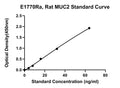 Rat Mucin-2, MUC2 ELISA Kit