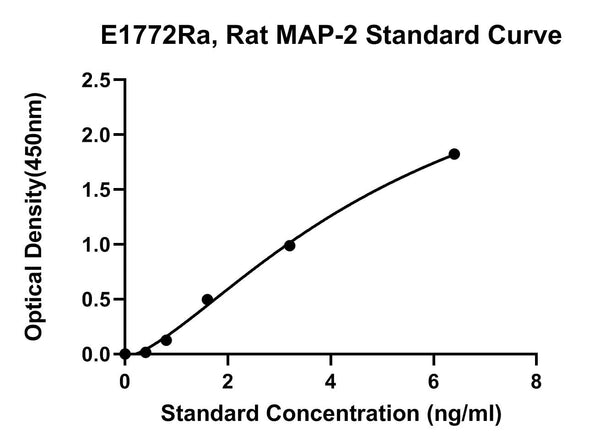Rat Microtubule-associated Protein 2, MAP-2 ELISA Kit