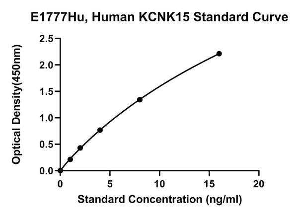 Human Potassium Channel Subfamily K Member 15, KCNK15 ELISA Kit