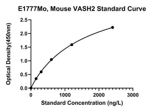 Mouse Vasohibin 2, VASH2 ELISA Kit
