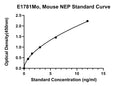 Mouse Neprilysin, NEP ELISA Kit