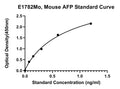 Mouse Alpha-fetoprotein, AFP ELISA Kit