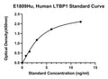 Human Latent Transforming Growth Factor Beta Binding Protein 1, LTBP1 ELISA Kit