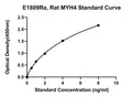Rat Myosin-4, MYH4 ELISA Kit