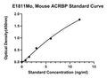 Mouse Acrosin-binding Protein, ACRBP ELISA Kit