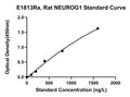 Rat Neurogenin-1, NEUROG1 ELISA Kit