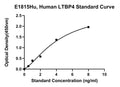 Human Latent Transforming Growth Factor Beta Binding Protein 4, LTBP4 ELISA Kit