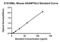 Mouse Adamts-like Protein 4, ADAMTSL4 ELISA Kit