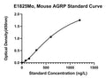 Mouse Agouti-related Protein, AGRP ELISA Kit