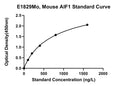 Mouse Allograft Inflammatory Factor 1, AIF1 ELISA Kit