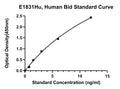Human Bh3 Interacting Domain Death Agonist, BID ELISA Kit