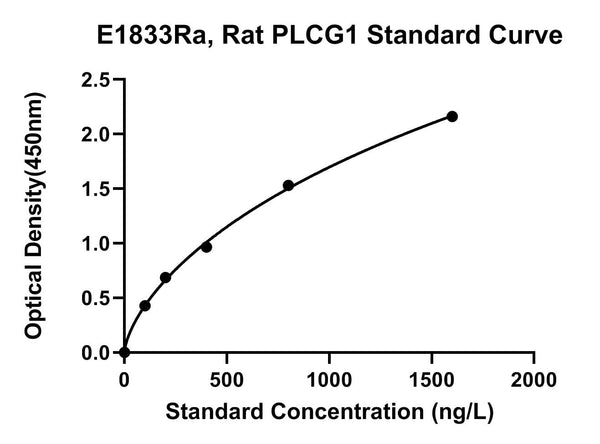 Rat 1-Phosphatidylinositol-4, 5-bisphosphate Phosphodiesterase Gamma-1, PLCG1 ELISA Kit
