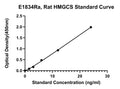 Rat 3-Hydroxy-3-Methylglutaryl-coenzyme A Synthase, HMGCS ELISA Kit