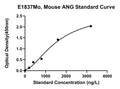 Mouse Angiogenin, ANG ELISA Kit