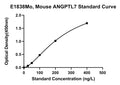 Mouse Angiopoietin-related Protein 7, ANGPTL7 ELISA Kit