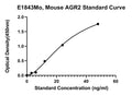 Mouse Anterior Gradient Protein 2 Homolog, AGR2 ELISA Kit