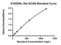 Rat Aggrecan Core Protein, ACAN ELISA Kit