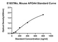 Mouse Apolipoprotein A-4, APOA4 ELISA Kit