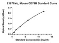 Mouse B-cell Antigen Receptor Complex-associated Protein Beta Chain, CD79B ELISA Kit