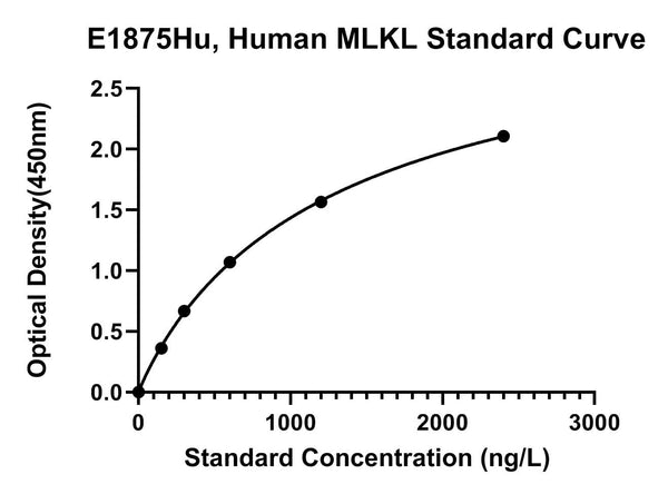 Human Mixed Lineage Kinase Domain-like Protein, MLKL ELISA Kit
