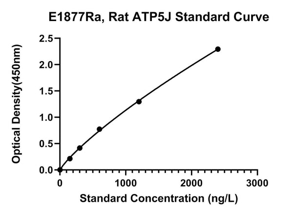 Rat Atp Synthase-coupling Factor 6, Mitochondrial, ATP5J ELISA Kit