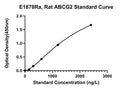 Rat Atp-binding Cassette Sub-family G Member 2, ABCG2 ELISA Kit