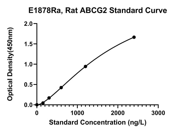 Rat Atp-binding Cassette Sub-family G Member 2, ABCG2 ELISA Kit