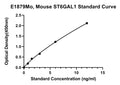 Mouse Beta-galactoside Alpha-2, ST6GAL1 ELISA Kit