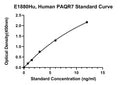 Human Membrane Progestin Receptor Alpha, PAQR7 ELISA Kit