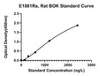 Rat Bcl-2-related Ovarian Killer Protein, BOK ELISA Kit