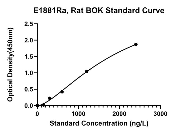 Rat Bcl-2-related Ovarian Killer Protein, BOK ELISA Kit