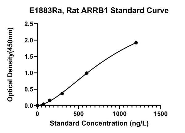 Rat Beta-Arrestin-1, ARRB1 ELISA Kit