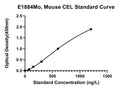 Mouse Bile Salt-activated Lipase, CEL ELISA Kit