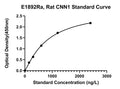 Rat Calponin-1, CNN1 ELISA Kit