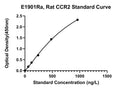 Rat C-C Chemokine Receptor Type 2, CCR2 ELISA Kit