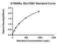 Rat Cd81 Antigen, CD81 ELISA Kit