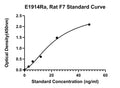 Rat Coagulation Factor 7, F7 ELISA Kit