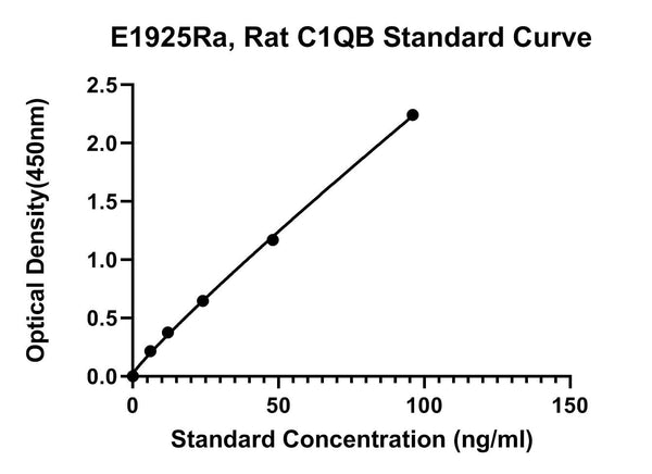 Rat Complement C1Q Subcomponent Subunit B, C1QB ELISA Kit