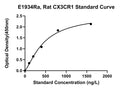Rat Cx3C Chemokine Receptor 1, CX3CR1 ELISA Kit