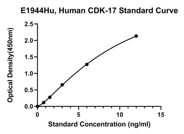 Human Cyclin-dependent Kinase 17, CDK-17 ELISA Kit