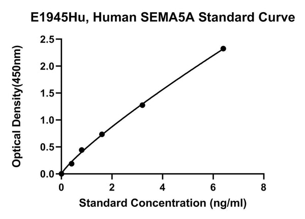 Human Semaphorin 5A, SEMA5A ELISA Kit