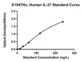 Human Interleukin 37, IL-37 ELISA Kit