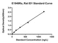 Rat DNA-binding Protein Inhibitor Id-1, ID1 ELISA Kit