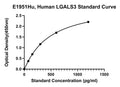 Human Galectin-3, ELISA Kit