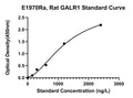 Rat Galanin Receptor Type 1, GALR1 ELISA Kit