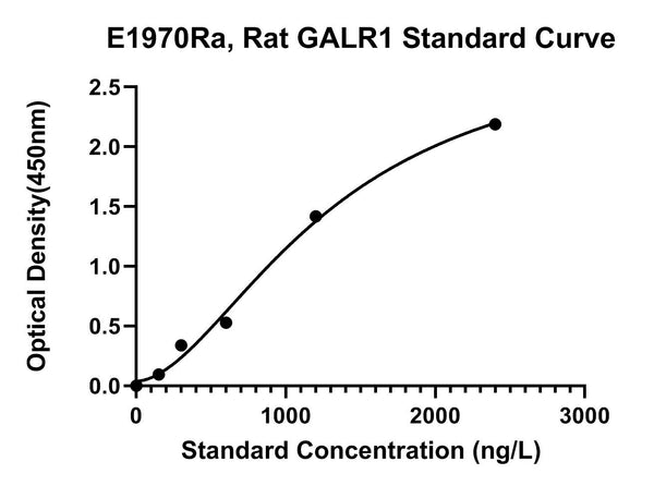 Rat Galanin Receptor Type 1, GALR1 ELISA Kit